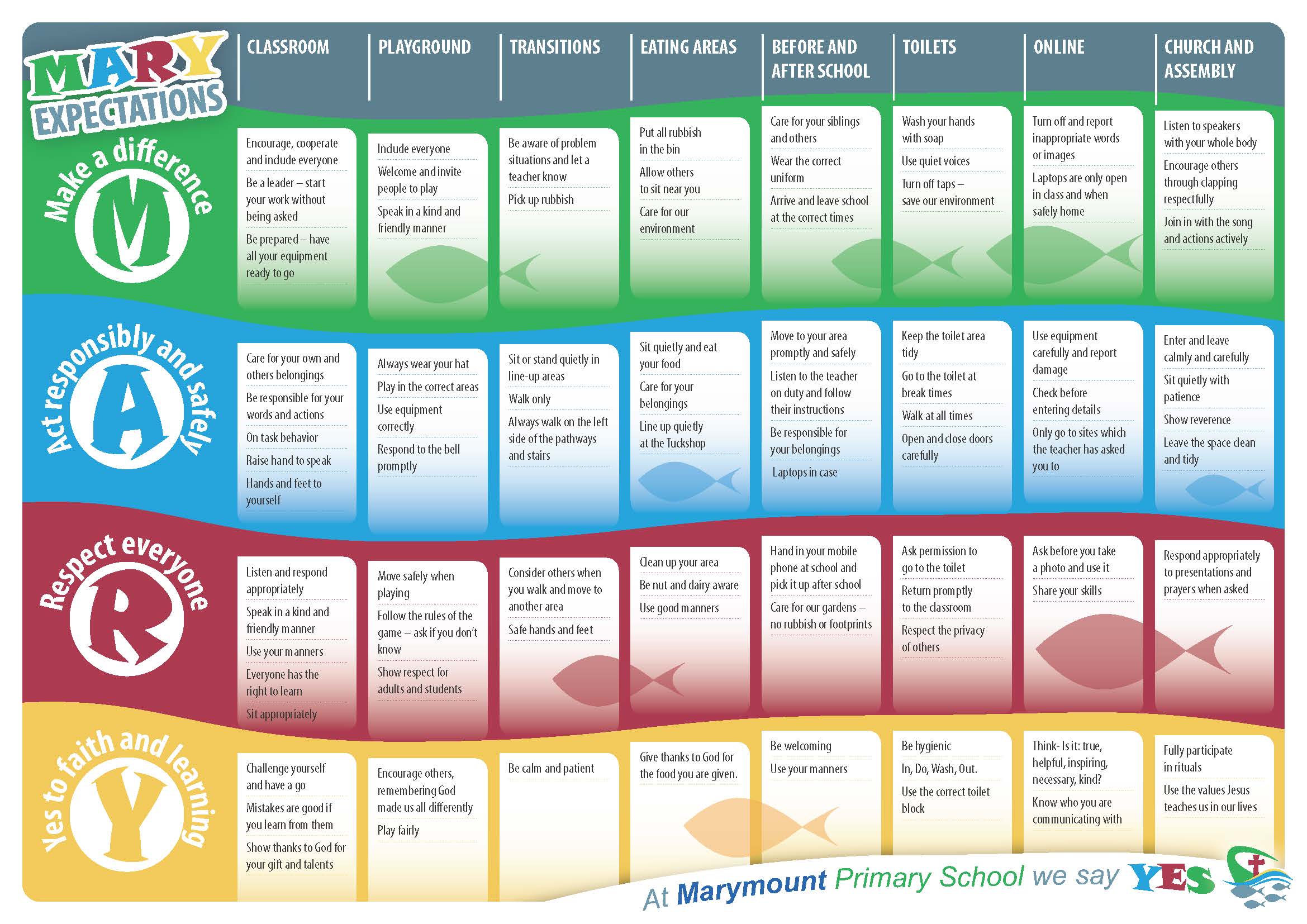 Marymount Primary School Behaviour expectations Matrix